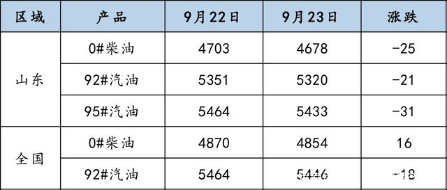 联系我们 第456页