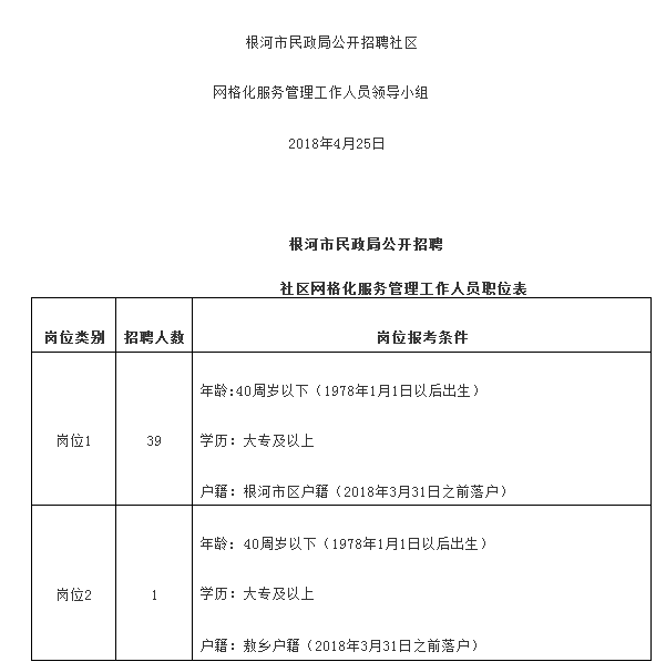 根河市民政局招聘启事