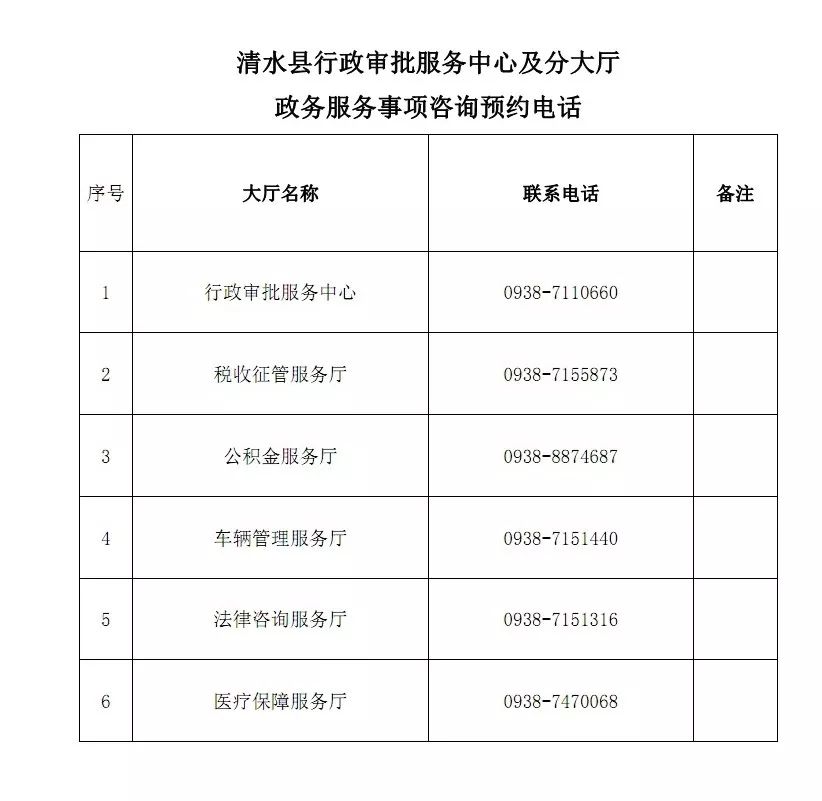 清水县数据和政务服务局最新项目概览与动态分析