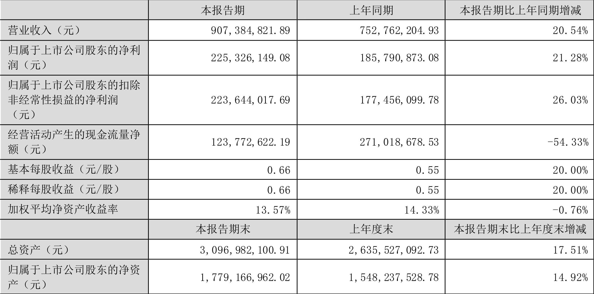 山东赫达迈入全新发展阶段，迈向辉煌未来之路的最新消息