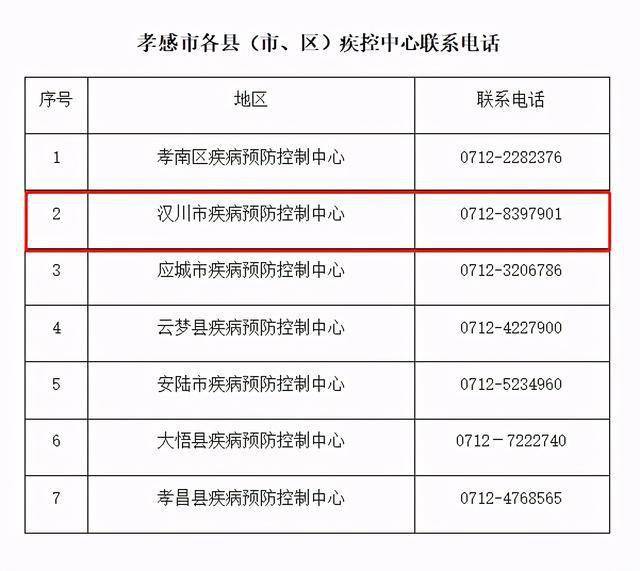 汉川市康复事业单位人事任命最新动态