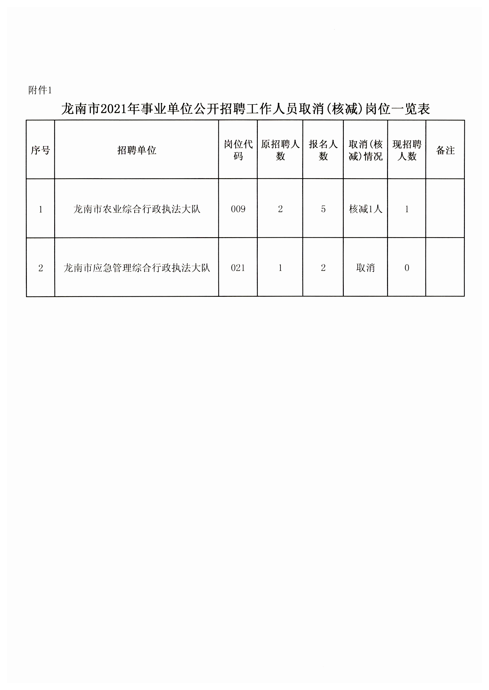 龙南县统计局最新招聘详解