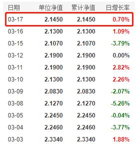 南方中证全债指数基金最新净值解读与分析（代码，110022）