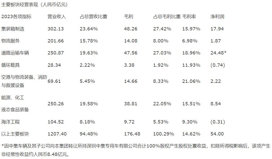 行业新闻 第362页