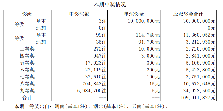 2024年新澳开奖结果公布,实证分析说明_精装版31.668