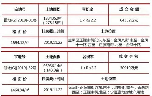 行业新闻 第357页