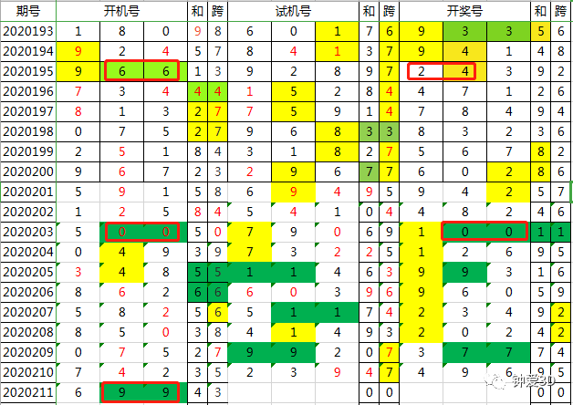 2024年新澳门今晚开奖结果查询表,深层设计解析策略_社交版95.462