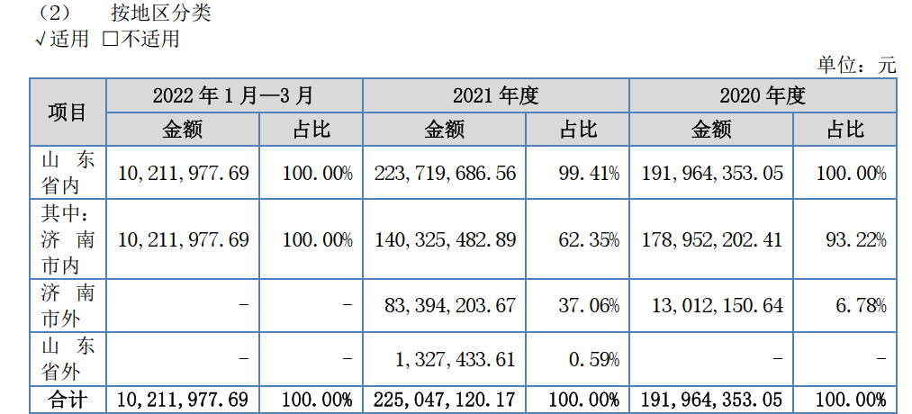 白小姐三肖三期必出一期开奖,收益成语分析落实_潮流版3.739