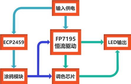 产品展示 第185页