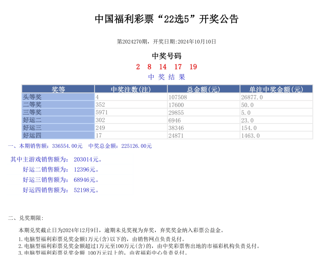 奥门六开奖号码2024年开奖结果查询表,可靠操作策略方案_增强版96.704