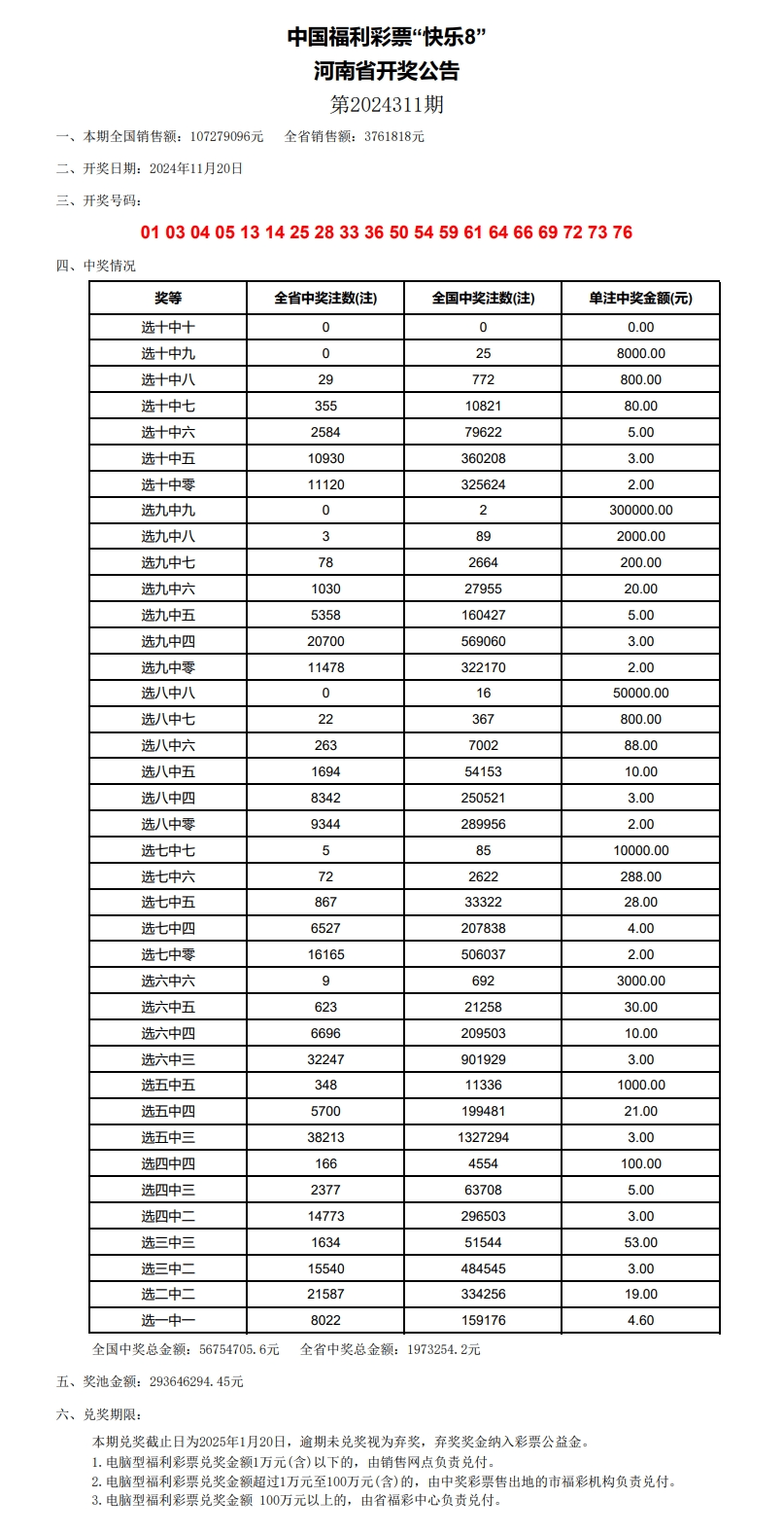 老澳门开奖结果2024开奖记录表,专家观点说明_S38.487