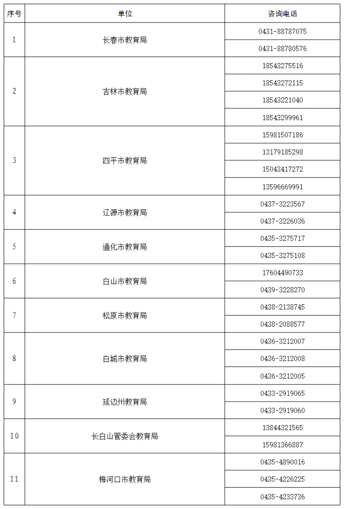 行业新闻 第136页