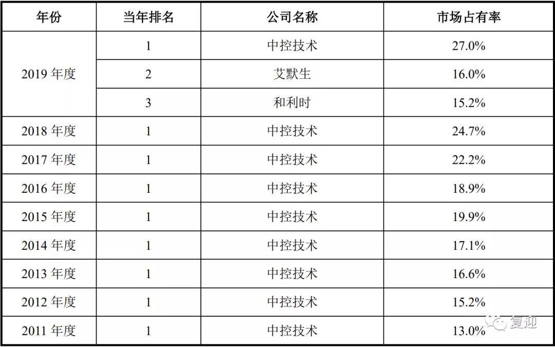 2024年香港6合开奖结果+开奖记录,深度调查解析说明_增强版10.876