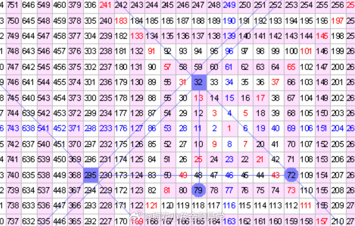 2024澳门天天开好彩大全正版,全面理解执行计划_PalmOS79.295