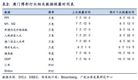 新奥门资料大全免费澳门资料,数据分析决策_3DM58.728