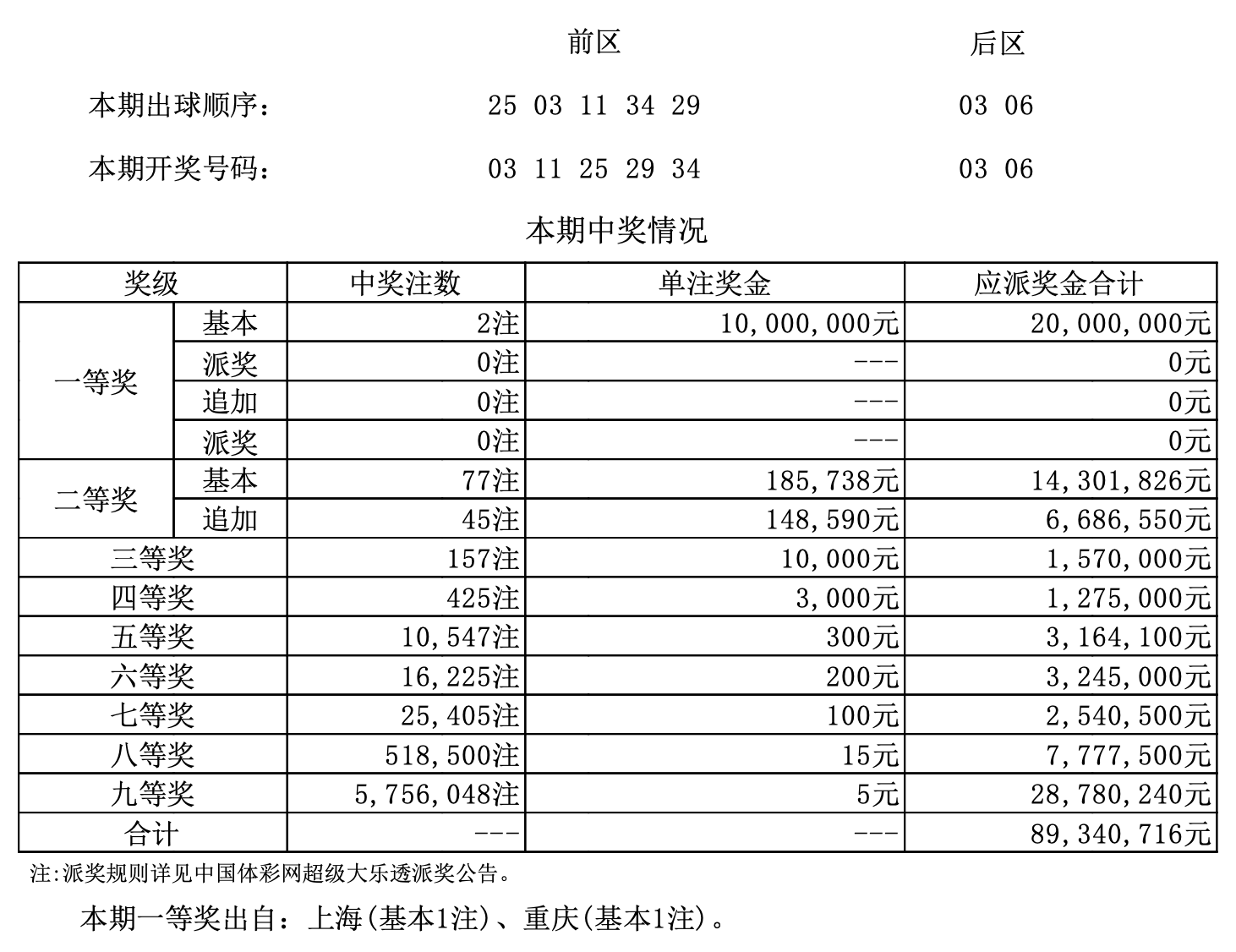 新澳门开奖结果+开奖号码,快速落实响应方案_MP88.960