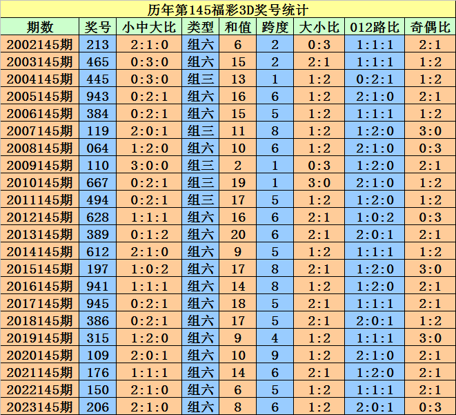 2004澳门天天开好彩大全,稳定评估计划_4DM36.115