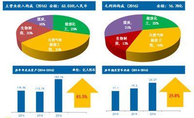 2024年新奥梅特免费资料大全,环境适应性策略应用_升级版59.536