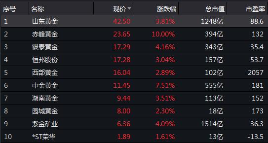 山东黄金最新消息全面解读