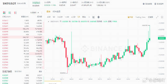 SNT币最新动态，市场态势深度解析与前景展望